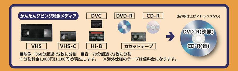 対象メディア